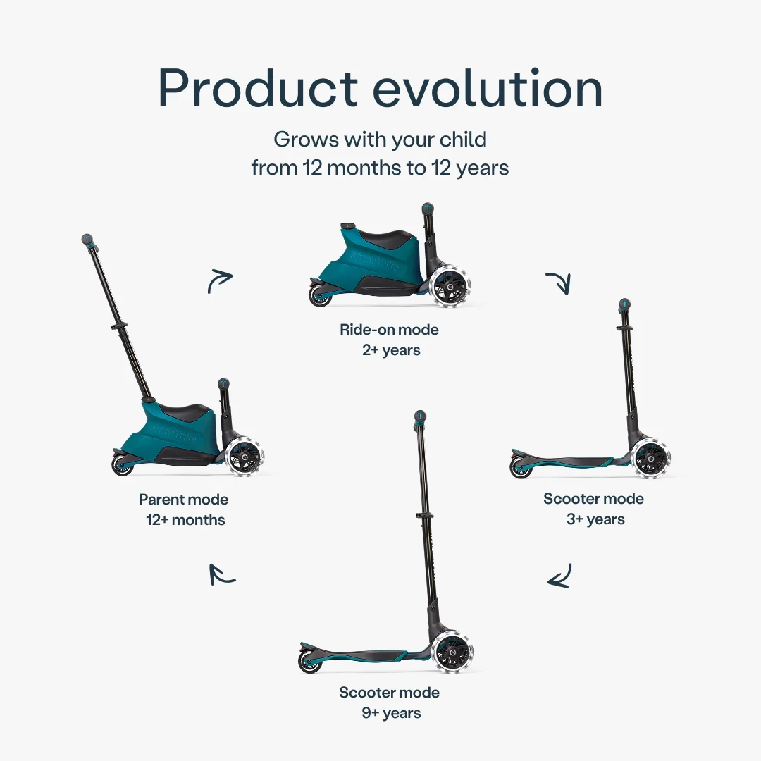 Xtend Scooter ride on Teal